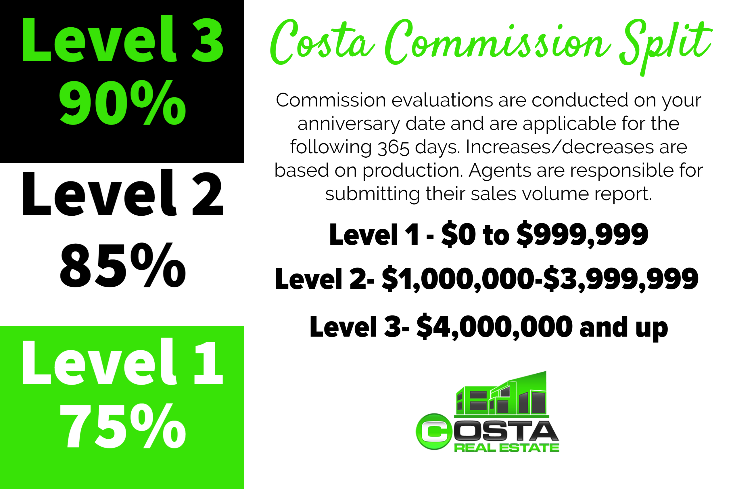 Careers Costa Real Estate Pittsburgh, PA